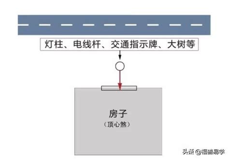 光煞風水|【風水常識 陽宅形煞】 光煞 ( 風水禁忌、風水格局、反射玻璃、。